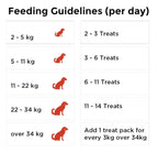 Filomilo Purple Tail Mutton Biscuits