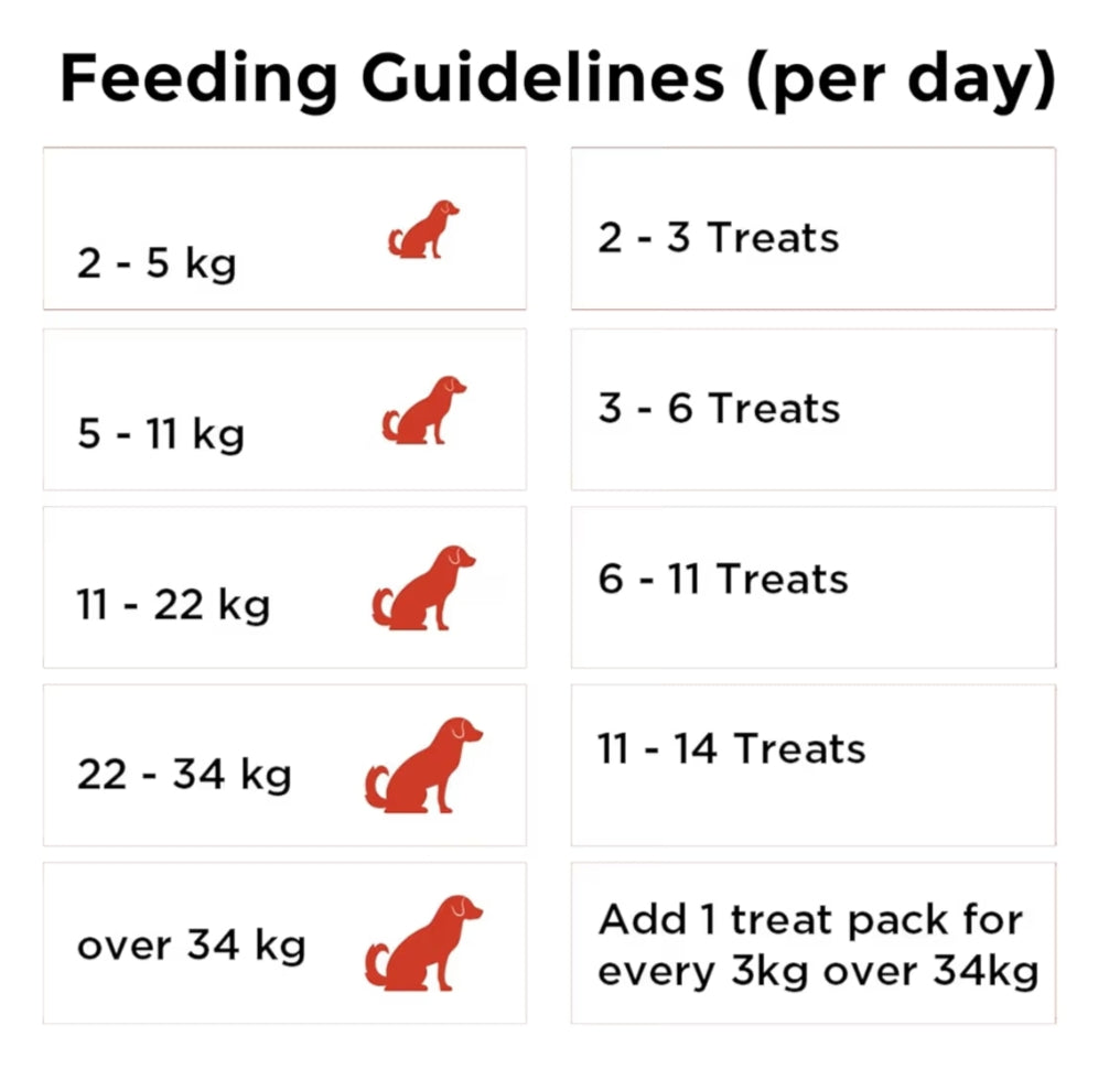 Filomilo Purple Tail Mutton Biscuits