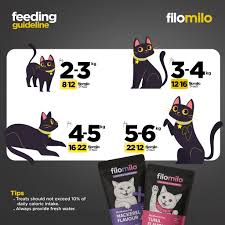 Filomilo Tuna Cat Treats