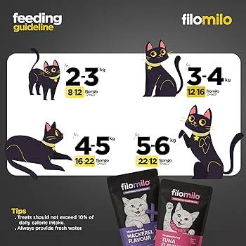 Filomilo Mackerel Cat Treats