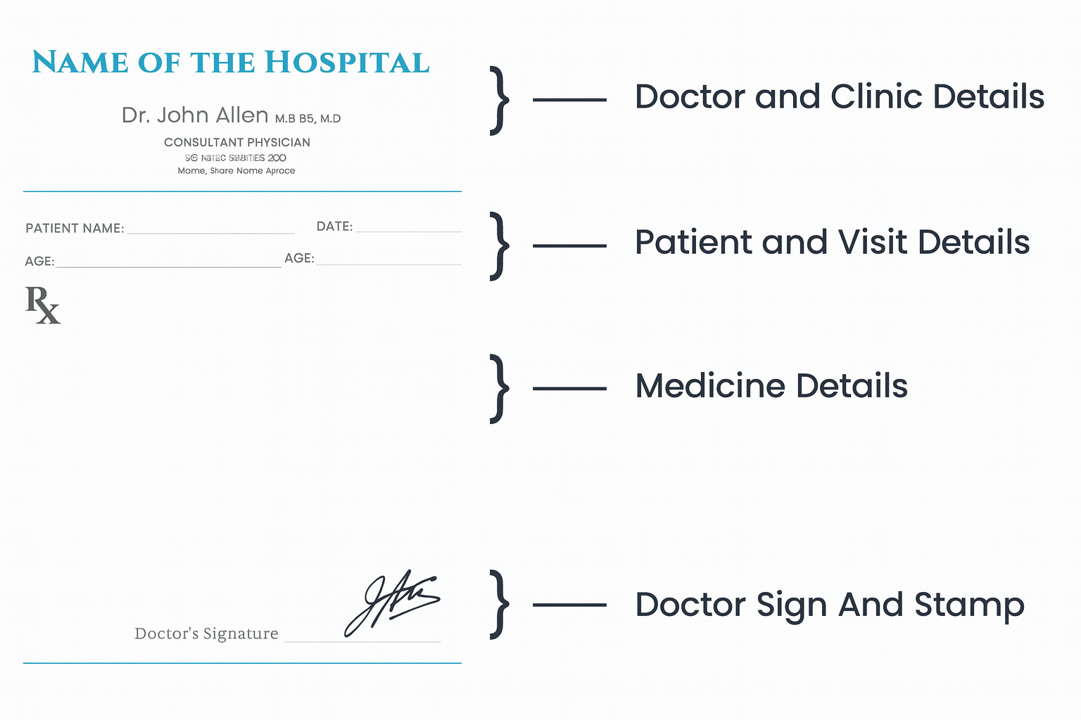 Valid prescription guidelines